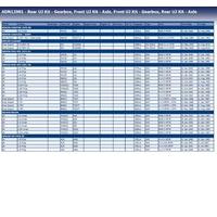 Blue Print ADN13901 Propshaft UJ