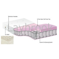 Coil Sprung Mattress