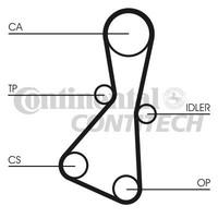 Contitech Timing Belt CT614