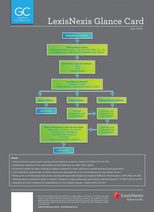 Equity Law at a Glance