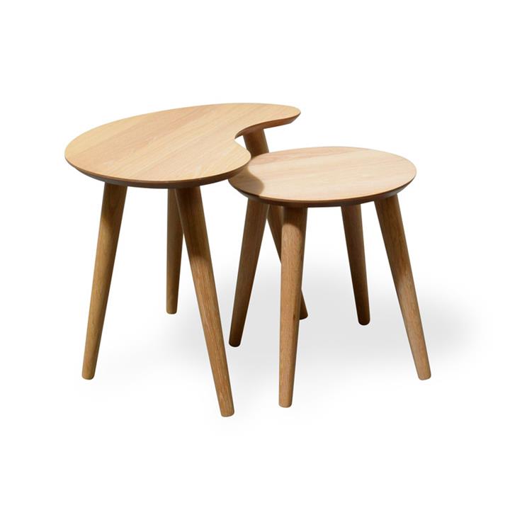 Johansen Nest of Tables | Natural