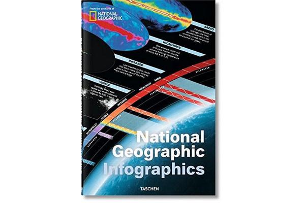 National Geographic Infographics