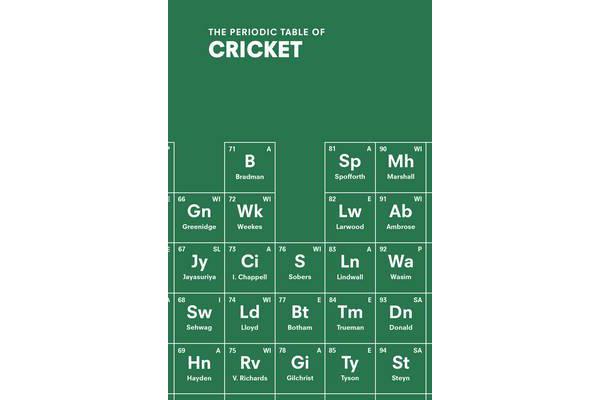 The Periodic Table of CRICKET