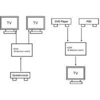 2 ports hdmi switch speaka professional bidirectional operation 1920 x ...