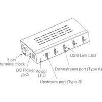 4 ports USB 3.0 hub meets industrial requirements, wall mount option Renkforce