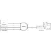 4 ports Toslink switch Marmitek TS 41 + remote control