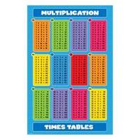 61 x 91.5cm Multiplication Maxi Poster