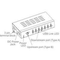 7 ports USB 3.0 hub meets industrial requirements, wall mount option Renkforce