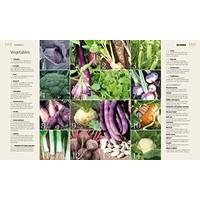 Allotment Month by Month