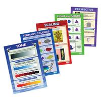 Art Theory Posters Pack 1 - Set of 5