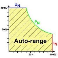 Bench PSU (adjustable voltage) E...
