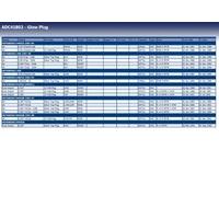 Blue Print ADC41802 Glow Plug