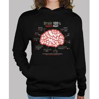 brain 100% male / female