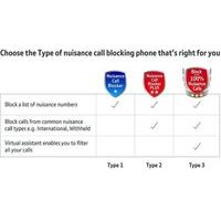 BT 1200 Nuisance Call Blocker Cordless Home Phone - Twin Handset Pack