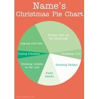 Christmas Pie - Personalised Christmas Card