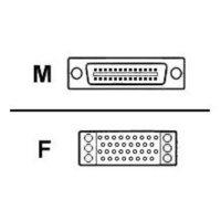 Cisco Serial Cable M34 3m