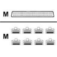 Cisco Access Server Serial Cable