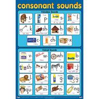 Consonant Sounds Wall Chart