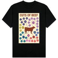 Cuts of Beef