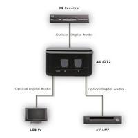 cyp 2 way digital optical audio splitter