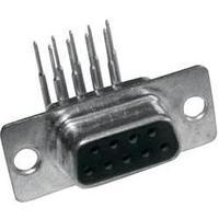 D-SUB receptacles 90 Â° Number...