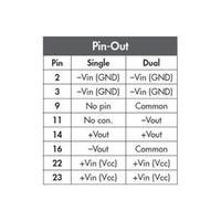 DC/DC converter (print) TracoPower TEL 5-2423 24 Vdc 15 Vdc, -15 Vdc 200 mA 6 W No. of outputs: 2 x