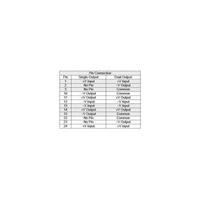 DC/DC converter (print) HN Power SIM5-1212S 12 Vdc 12 Vdc 250 mA 3 W No. of outputs: 1 x