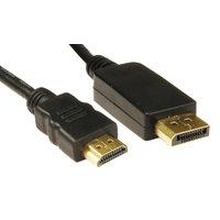 display port to hdmi cable 2m