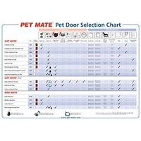 Dog Mate Small Dog Door - White