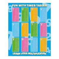 Education Times Table - Mini Poster - 40 x 50cm