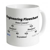 Engineering Flowchart Mug