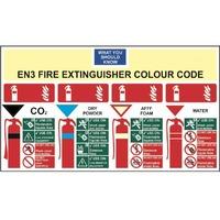 EN3 Fire Extinguisher Colour Chart - Sign - PVC (350 x 200mm)
