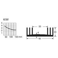 fischer elektronik sk 18 50 sa cool rail 65x24x50 mm heat sink 37