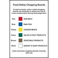 Food Safety Chopping Boards Information Sign