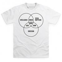 geeky venn diagram t shirt