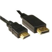HDMI to Display Port Cable 5 Metre