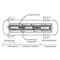 Heat pipe 0.1 C/W (Ø x L) 6 mm x 100 mm QuickCool