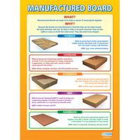 Manufactured Board Wall Chart Poster
