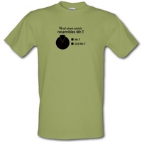 Mr.T Pie Chart male t-shirt.