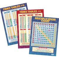 multiplication posters set of 3