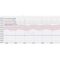 Multi-channel data logger SCH.E.I.D.L SCH.E.I.D.L Energy Controller -50 up to 125 °C Calibrated to Manufacturer