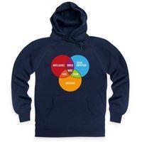 nerdy venn diagram hoodie