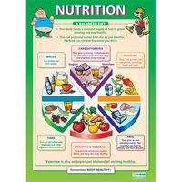 Nutrition Wall Chart Poster