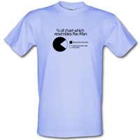 Pac-man Pie Chart male t-shirt.