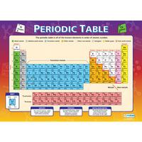 periodic table wall chart