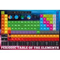 Periodic Table Elements Maxi Poster