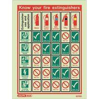 PHOTOLUMINESCENT SIGN \'KNOW YOUR FIRE EXTINGUISHERS\' H X W: 200 X 150