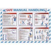 POSTER - SAFE MANUAL HANDLING GUIDE