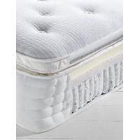 Refresh Latex Mattress - Medium ...
