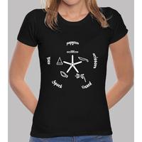 rock, papyrus, scissors, lizard, spock (white)